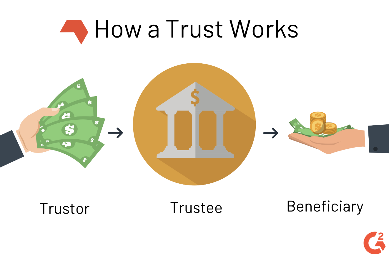 What Is A Trust? (Definition + Types)